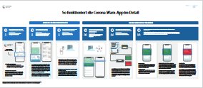 Corona-Warn-App-PDF